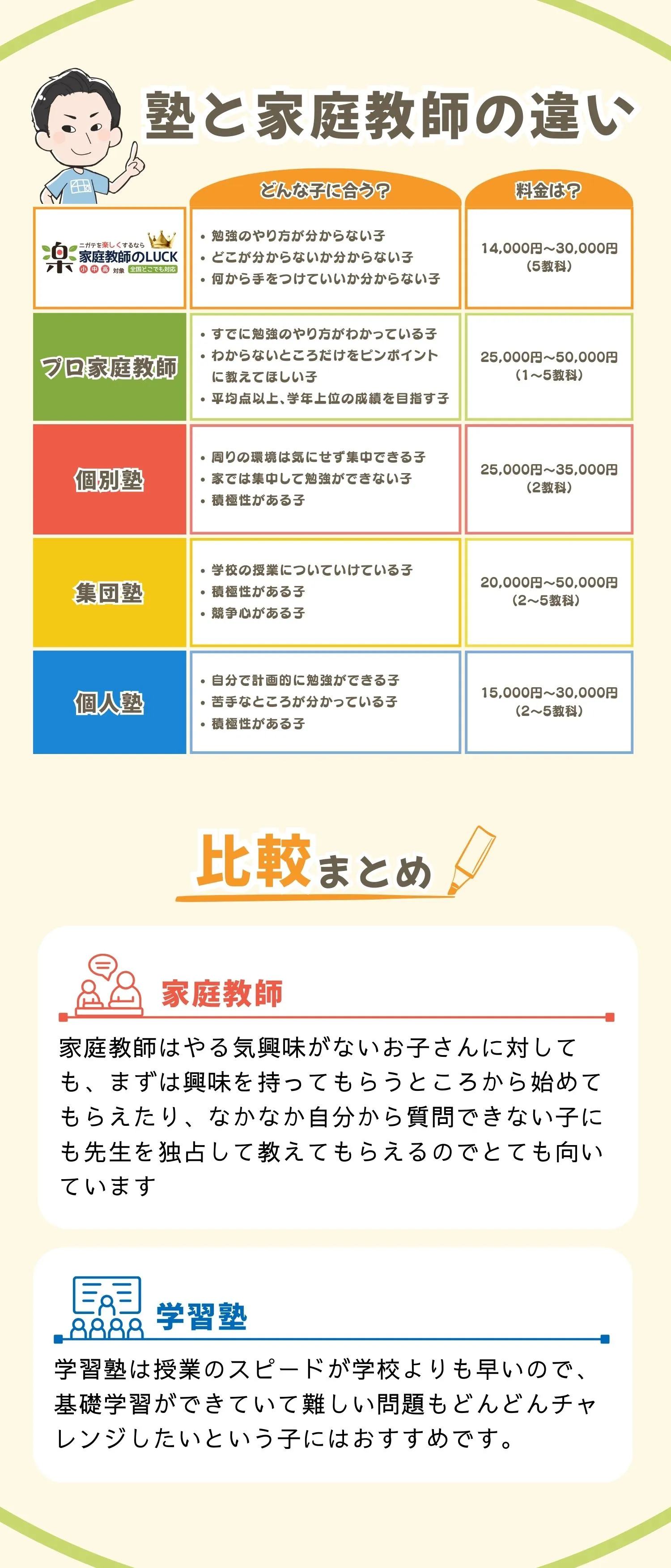 塾と家庭教師の違い