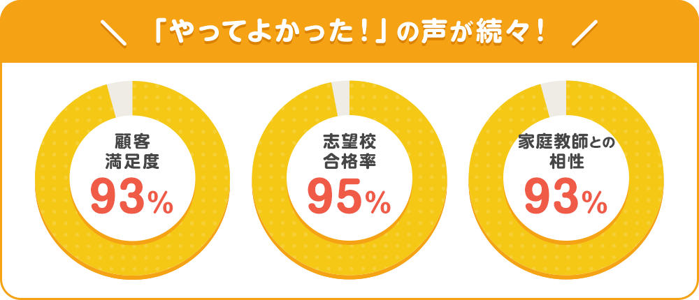 「やってよかった！」の声が続々！