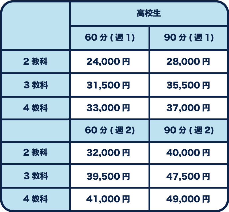 料金・指導プランB 月々の料金