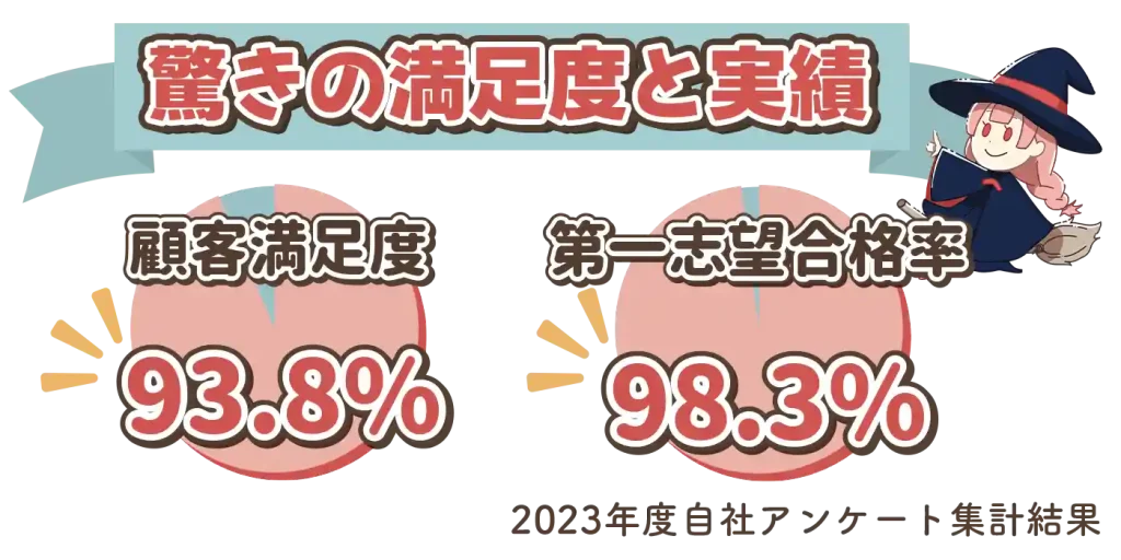 家庭教師のLUCKアンケート集計